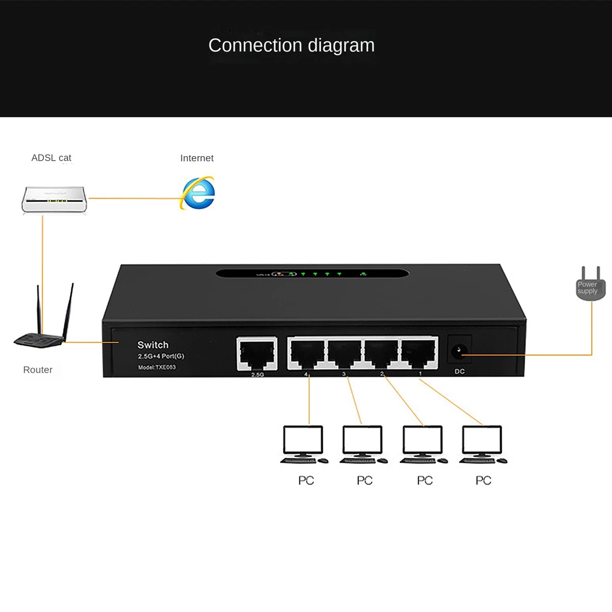 TXE083 Gigabit switch 2,5 G, 4-портов Ethernet switch, Unmanaged switch, Штепсельная вилица ЕС . ' - ' . 5