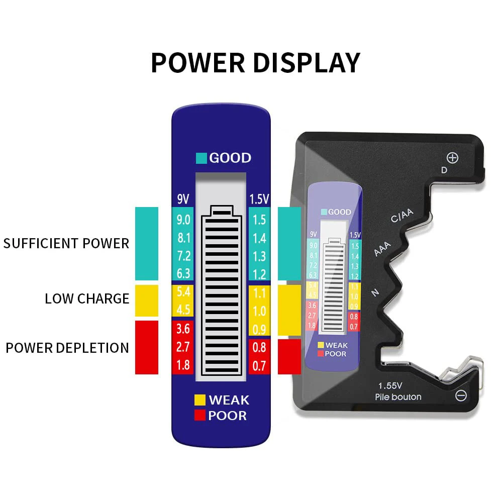 Дигитален тестер за батерии, инструмент за диагностика капацитет LCD дисплей, електронно устройство, измерване на напрежението на батерията, проверете нивото на зареждане на батерията . ' - ' . 1