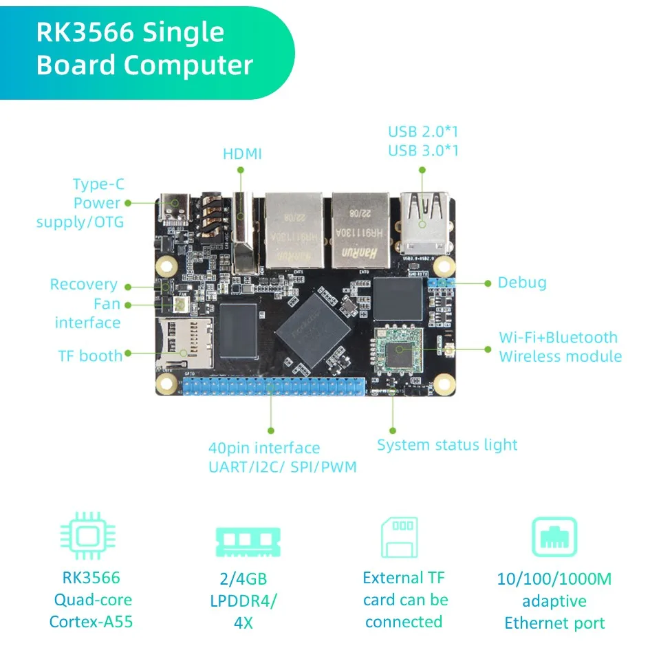 TP-1N Rockchip RK3566 Одноплатная такса за разработване на компютър С tf карта от 32 GB 4G с две гигабитными порта Ethernet Raspberry Pi . ' - ' . 3